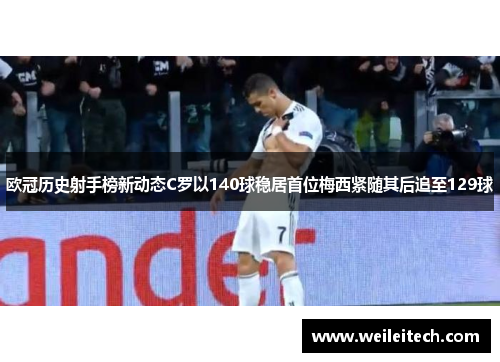 欧冠历史射手榜新动态C罗以140球稳居首位梅西紧随其后追至129球