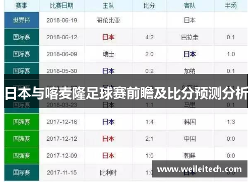 日本与喀麦隆足球赛前瞻及比分预测分析
